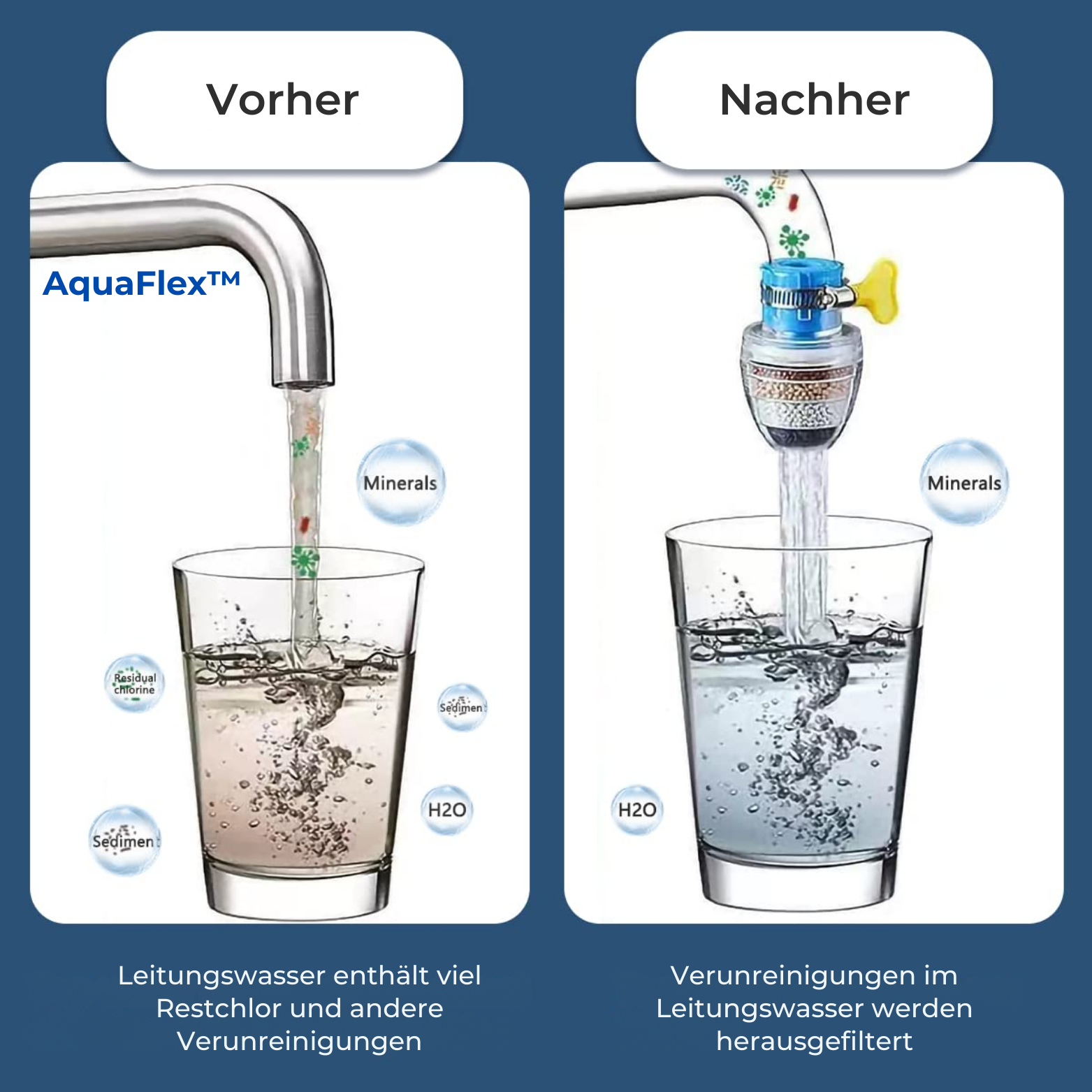 1+1 GRATIS | AquaFlex™ - 6 Schichten Wasserhahnfilter