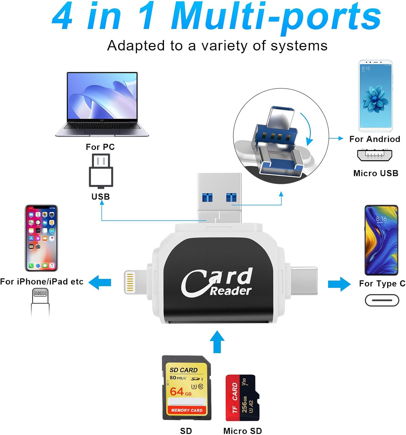 BytePort™ – 4-in-1 SD Card Reader | USB-C & USB 3.0