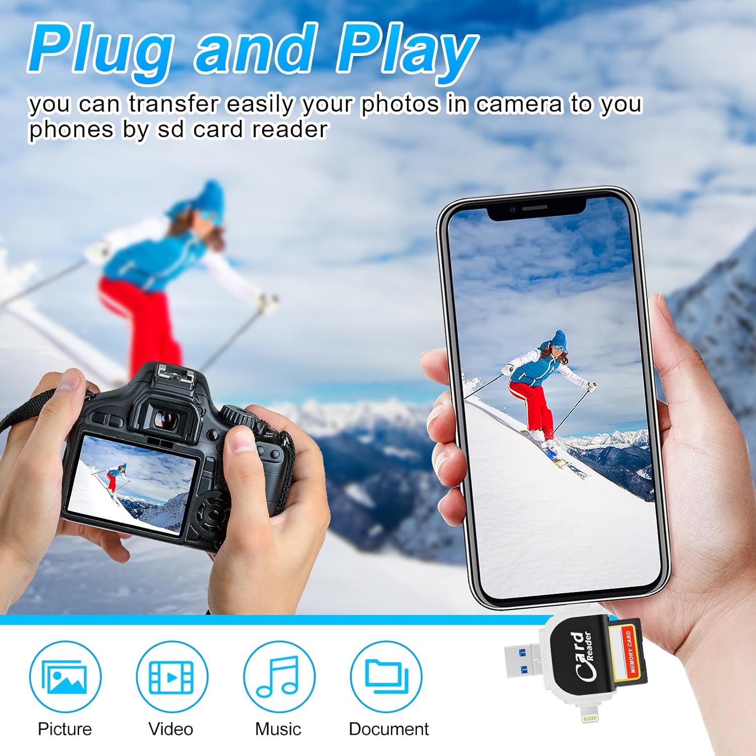 BytePort™ – 4-in-1 SD Card Reader | USB-C & USB 3.0